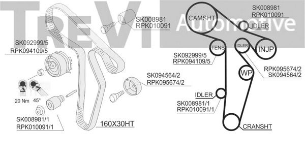 TREVI AUTOMOTIVE Hammashihnasarja KD1425